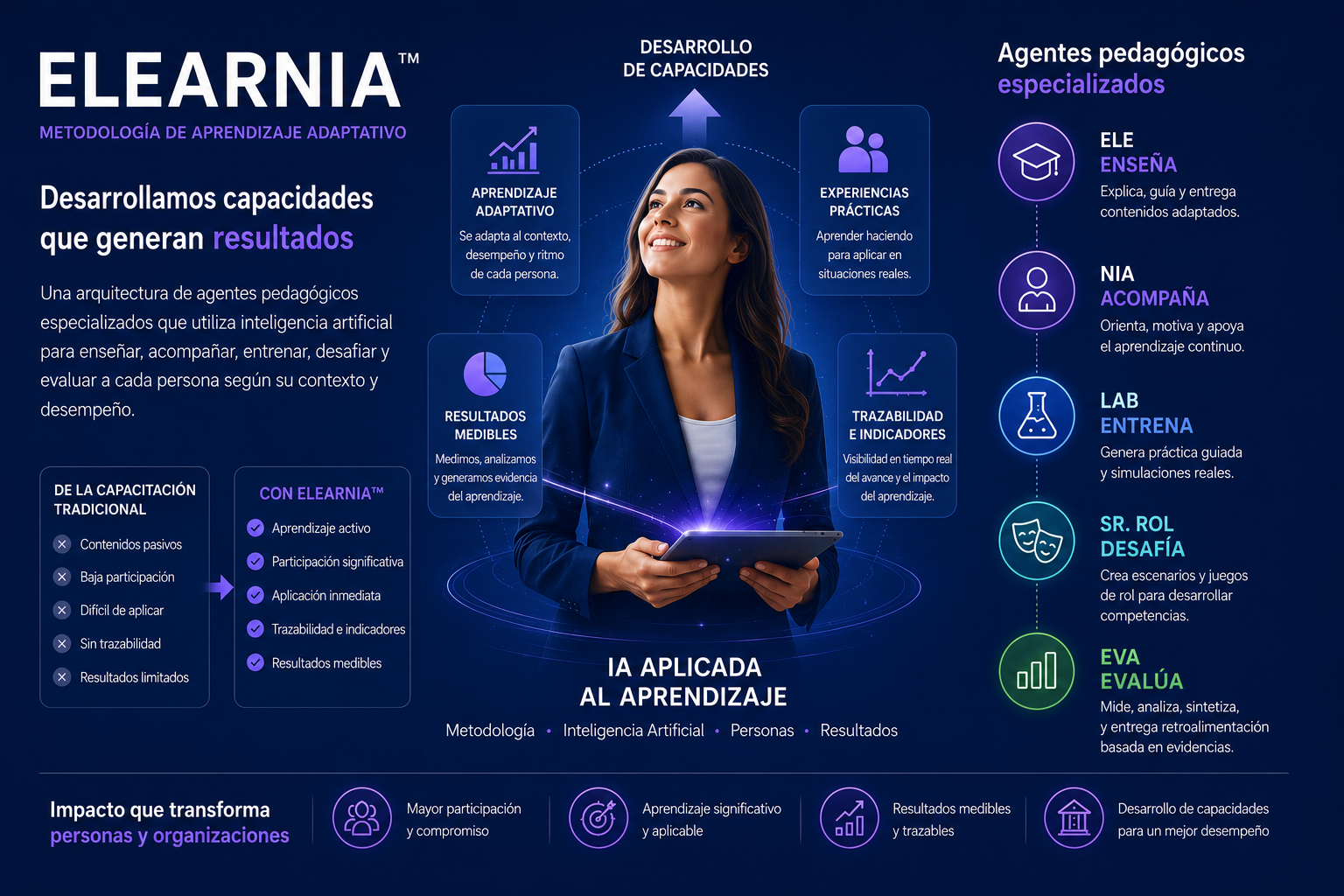 Elearnia